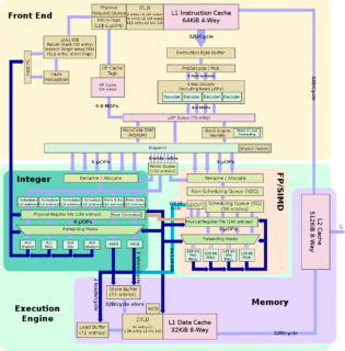 AMD Zen Architecture